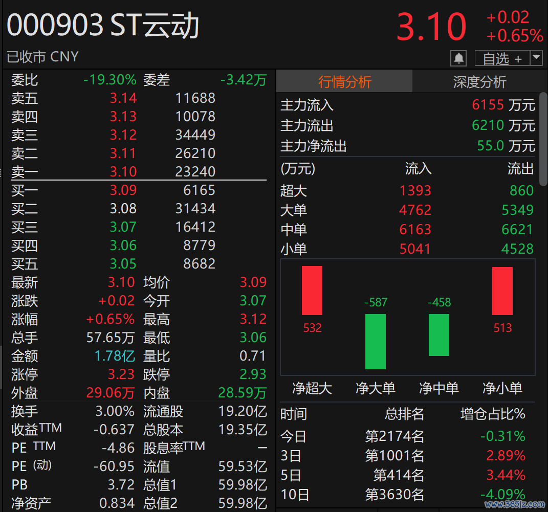 （著作开端：中国基金报）