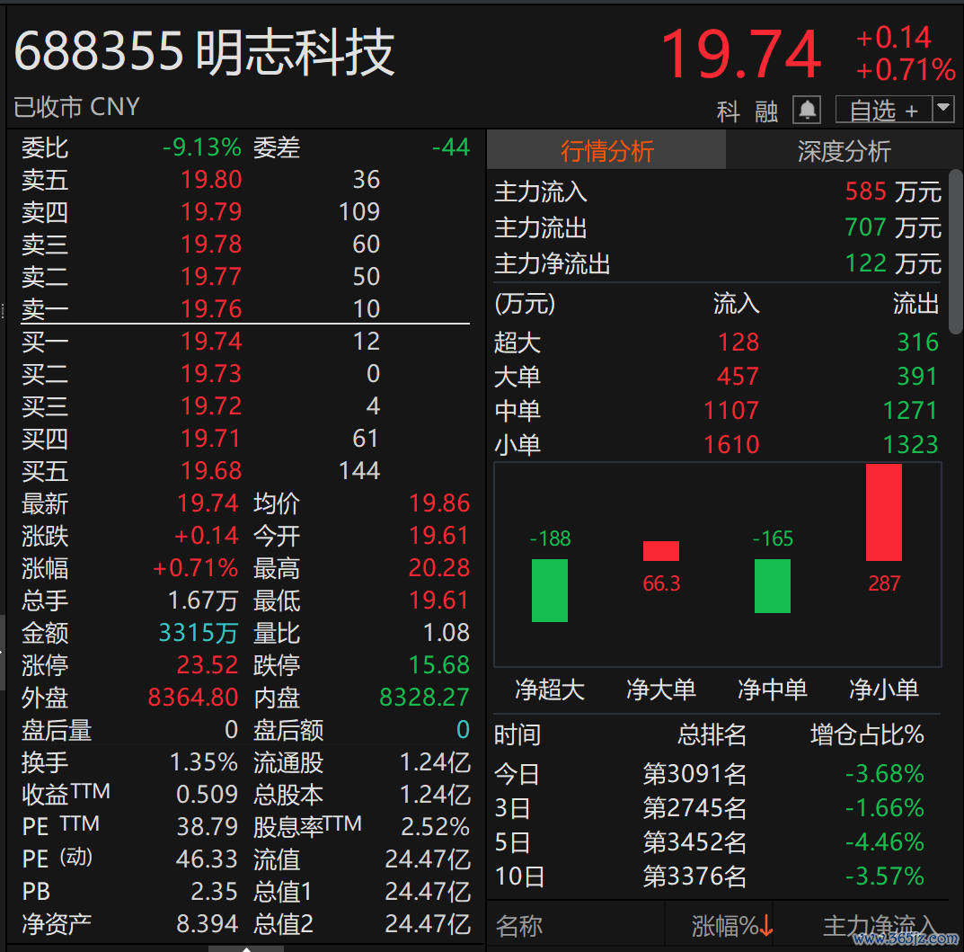 （著作开端：中国基金报）