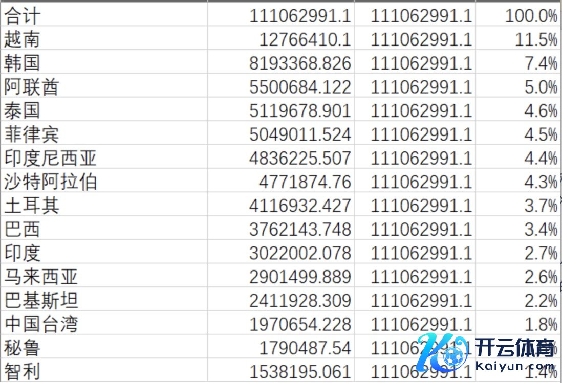 2024年钢铁出口国别明细
